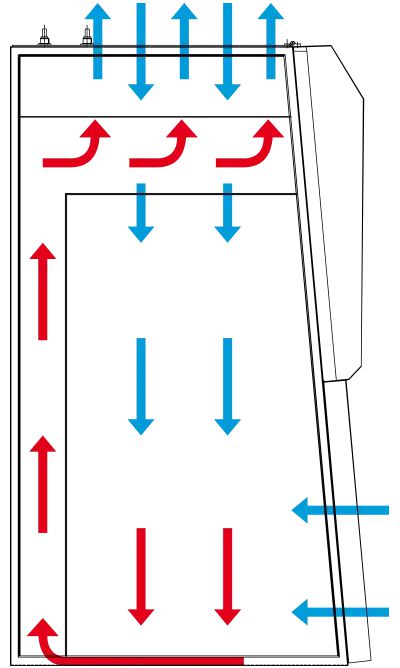 Cabina de seguridad biológica