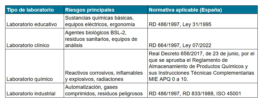 Proyecto de laboratorio